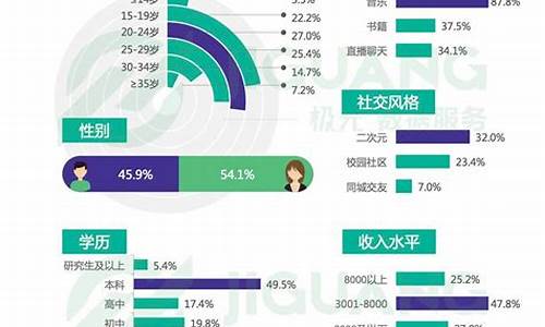 王者荣耀用户充值比例-王者荣耀充值数目有哪些