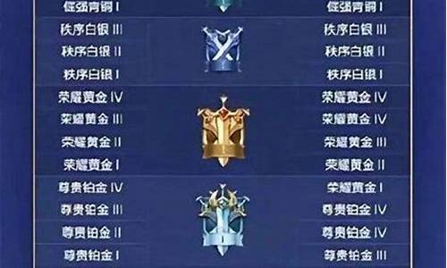 王者荣耀69星是什么段位-王者荣耀69星什么段位